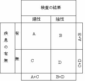 4分表 4分表