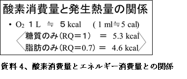 O2ーcal　換算表