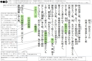 手紙①第2代中島祐八から4代石田良助（明治13年）