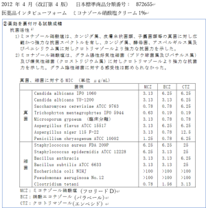 フロリードDのMICなど